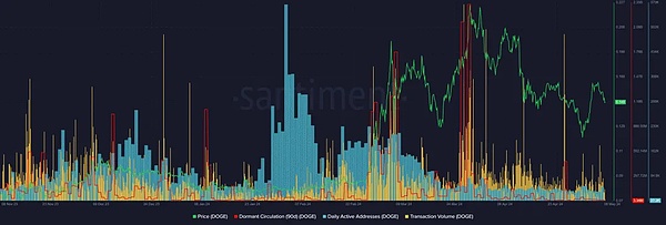 疯狂动物城：2023年最具潜力的5种Meme币深度解析
