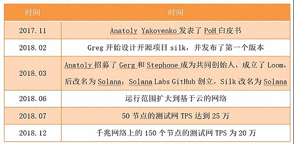 Polkadot迎来重大变革：Gavin Wood提出的中继链瘦身计划意味着什么？