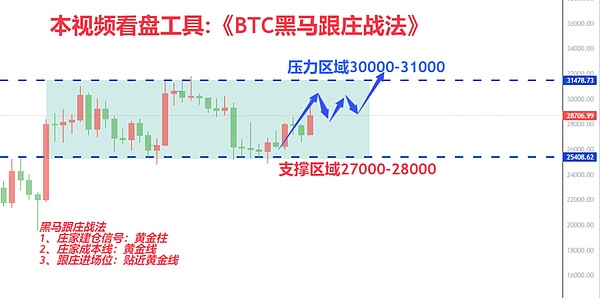 SSFINALITY：区块链世界的下一匹黑马，你准备好了吗？