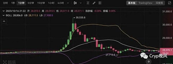 加密市场静水深流：感恩节前的博弈与布局