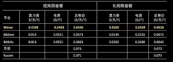 币圈牛市前夜：投机者与投资者的终极博弈