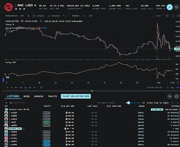 比特币这波上涨能走多远？资深分析师用数据告诉你真相