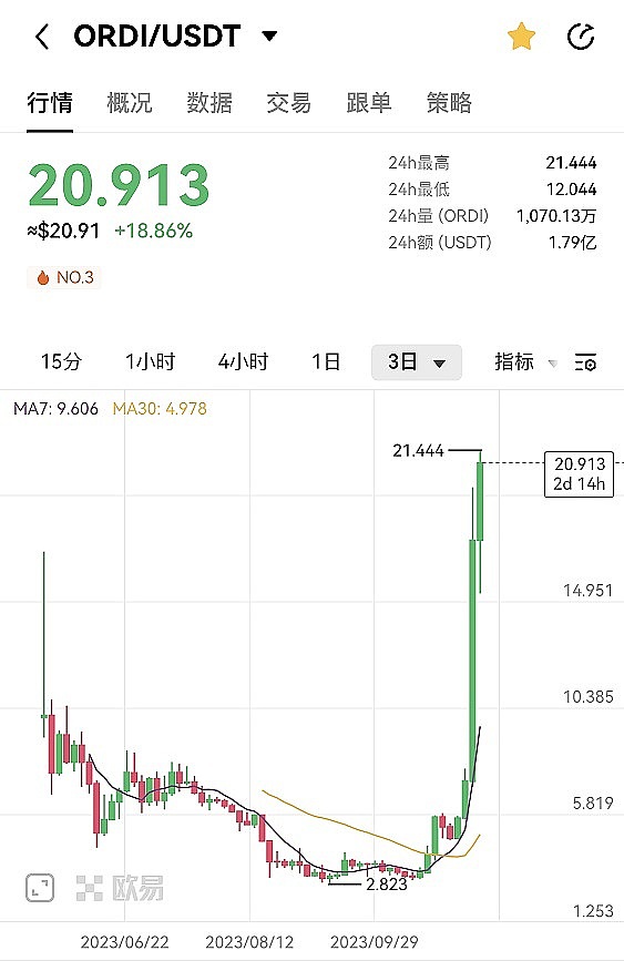 揭秘仓单与提单：你真的分清这两兄弟了吗？