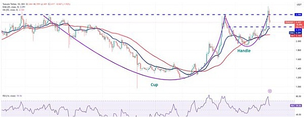 AMP代币未来可期？专家预测2032年或突破0.09美元大关