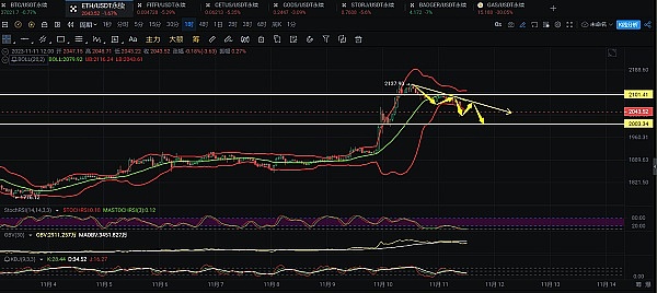 市场新纪元：当传统金融与加密世界开始真正融合