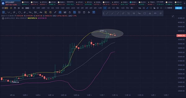 9月26日加密货币合约行情：比特币、以太坊走势分析与交易策略