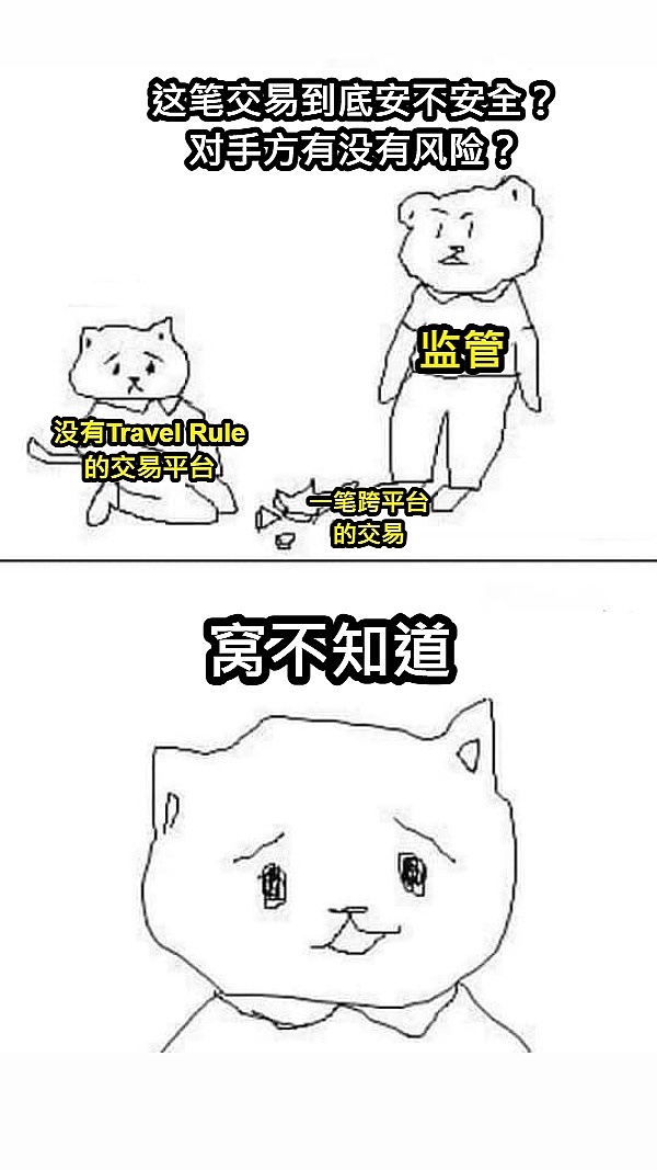 比特币市场现暖意：新用户涌入暗藏上涨信号