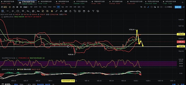 抓住加密货币牛市机遇：一位老韭菜的深度指南