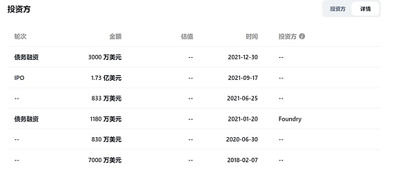 币圈捷报：700点暴利狂欢背后的故事