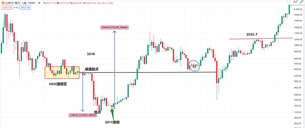 Web3需要一场形象革命：资深从业者谈区块链行业的破局之道