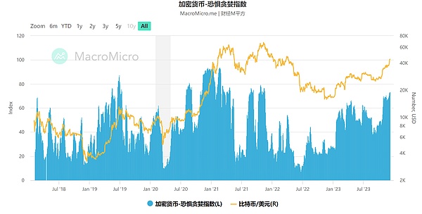 美国养老金革命：为何这次以太坊成了最大赢家？