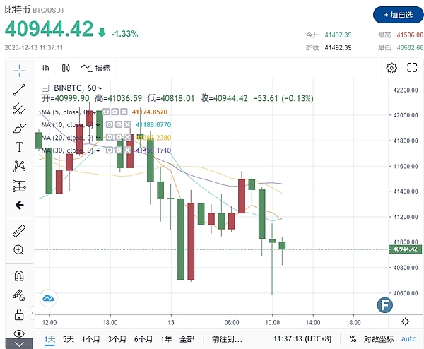 比特币的黄金时代：当牛市遇上回调，这才是真正的机会