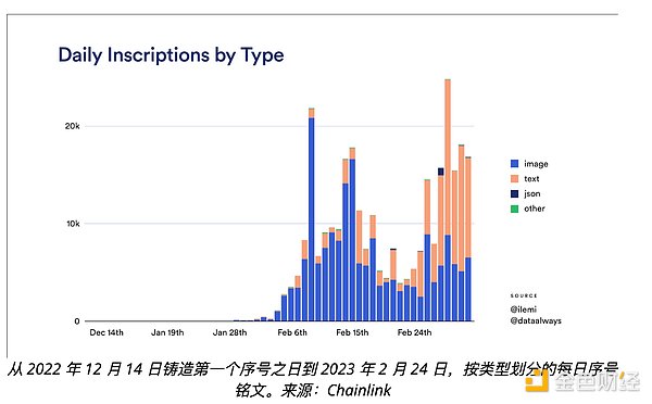 BNB机构化浪潮来袭：普通投资者如何搭上这班财富快车