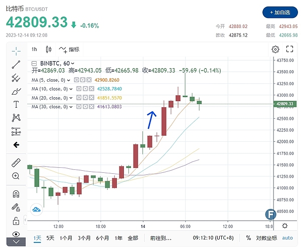 当经济学家遇上现实：克鲁格曼与通胀的尴尬对话