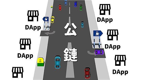 金融科技的Web3转型：一场难以阻挡的革命