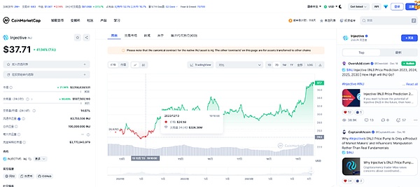 比特币能否冲破3万美元大关？市场情绪正在升温