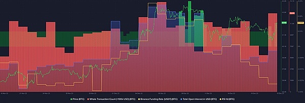 区块链革命：从比特币到未来商业的颠覆性变革