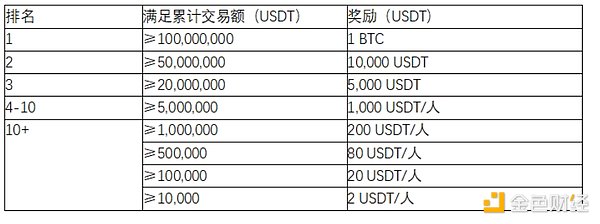 黄金交易者必看：如何在这个动荡市场中把握机会？