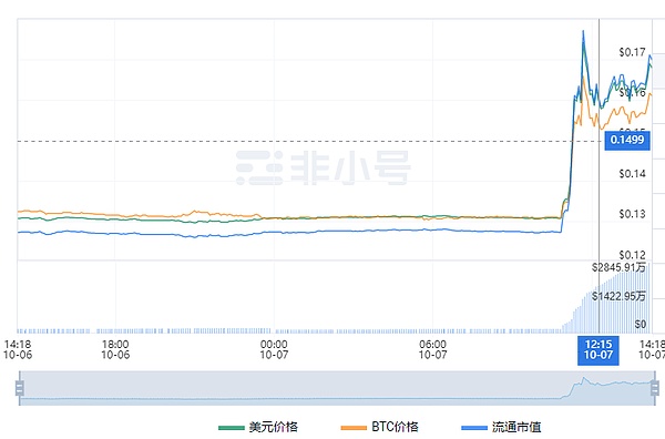 TON公链：被严重低估的黑马？从Telegram生态看百倍潜力