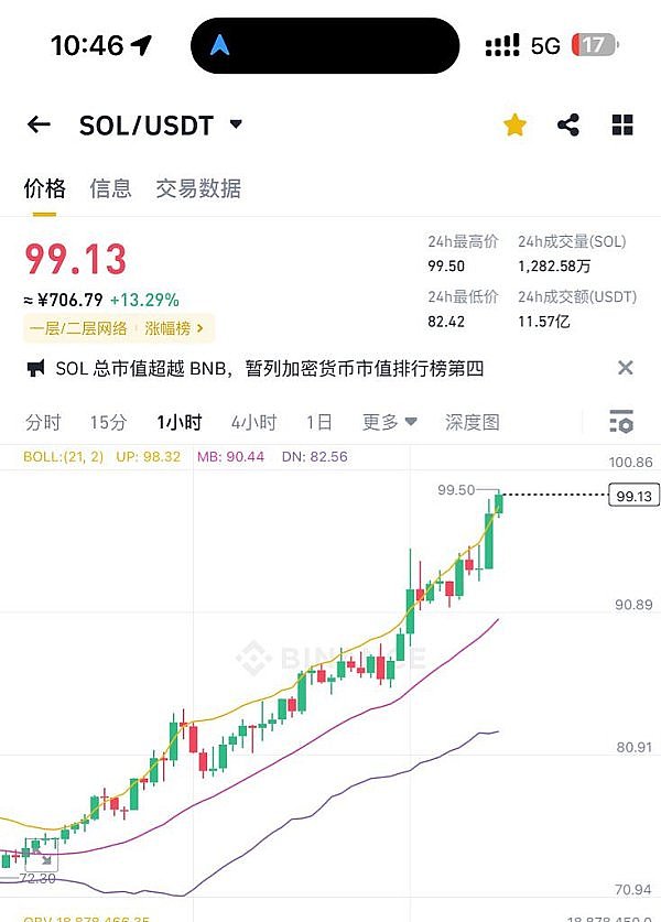 比特币过山车行情：3万美元昙花一现的背后真相