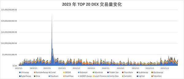 链游革命先锋iGames：打造真正属于玩家的游戏帝国
