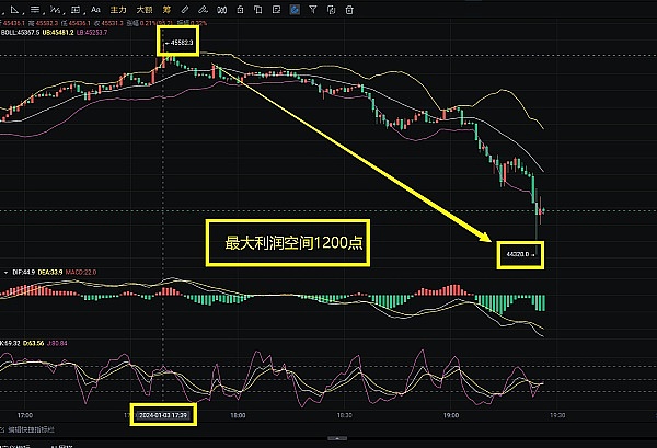 周末行情观察：主流币暂歇，山寨币机会来了？