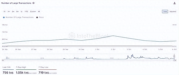 Chainlink为何成为区块链世界的超级连接器？