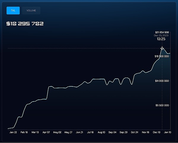 从1个ETH到90个ETH：揭秘FriendTech的财富密码