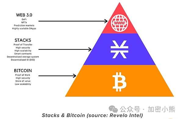 稳定币江湖风云再起：两大巨头为何争先恐后布局底层公链？