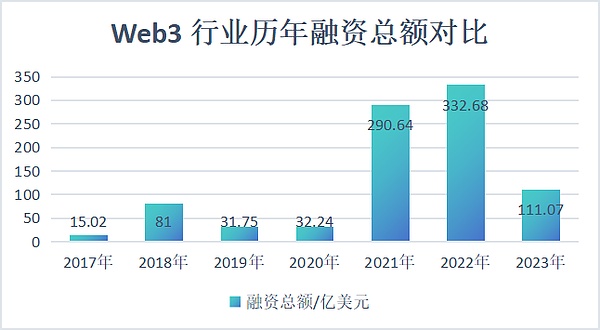 Moonbeam再次闪耀Mainnet 2023：不容错过的区块链盛会