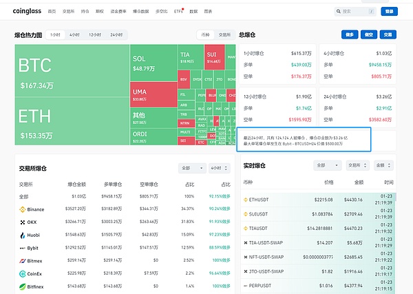 比特币闪崩4000美元，是危机还是转机？