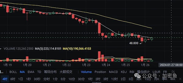 比特币ETF搜索热潮：散户投资者的热情正在爆发