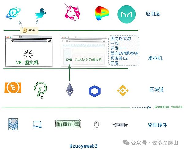 加密货币市场周报：这些潜力币种正蓄势待发