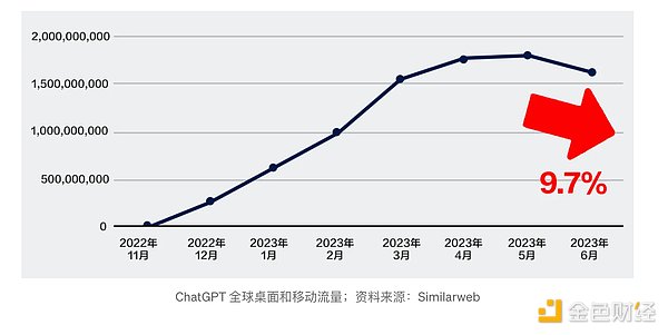 美国商务部搞了件大事：GDP数据上链，特朗普的加密野心藏不住了