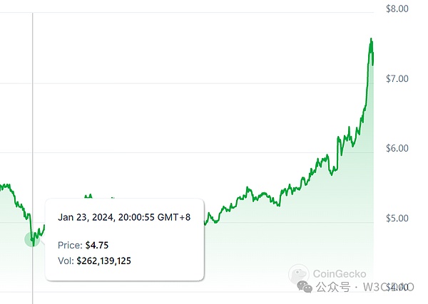 币安危机意外成就Coinbase：合规玩家终迎春天