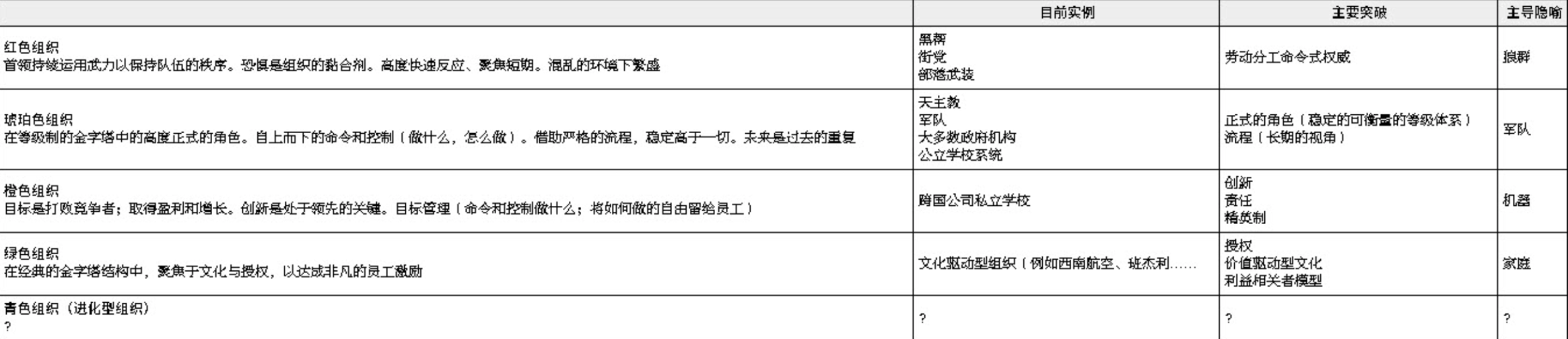 Polkadot进化史：从跨链梦想家到Web3基建狂魔