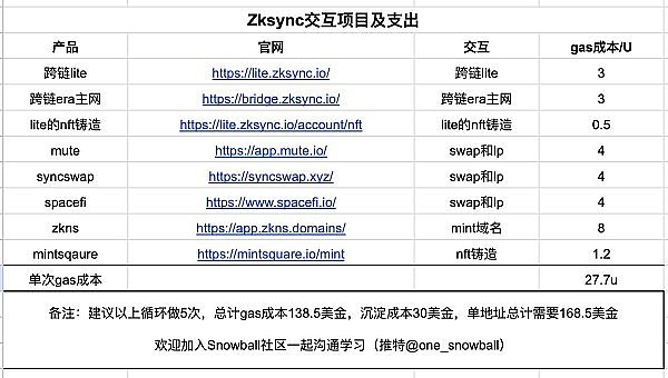 当中心化与去中心化交易擦出火花：ZK技术与硬件将如何重塑加密交易？