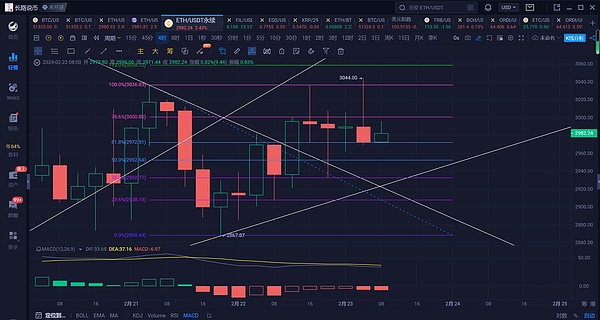 公链江湖风云录：从技术升级看加密货币的未来格局