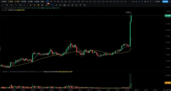 V神1500万美元资产大挪移：加密社区再次沸腾了！