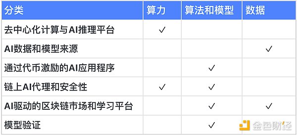 谷歌云高管一针见血：Web3的真正价值被币价炒作掩盖了