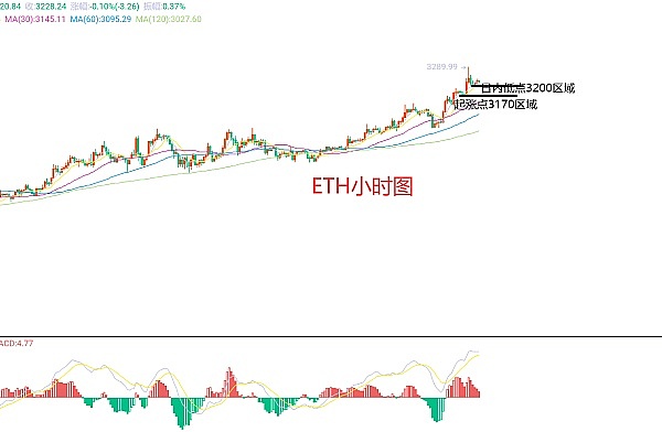 比特币11.2万关口拉锯战：该抄底还是逃顶？日本XRP狂潮或成最大变数