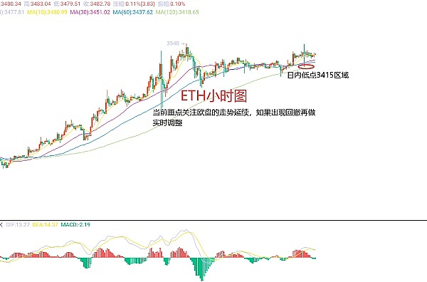 Friend.tech现象：Web3社交产品的突围启示