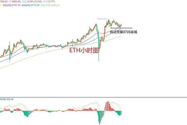 比特币暴涨背后的山寨币机会：TON、LINK、MATIC谁能笑到最后？