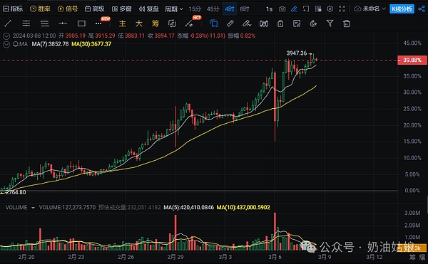 传统金融巨头的加密焦虑：一场蓄势待发的行业变革