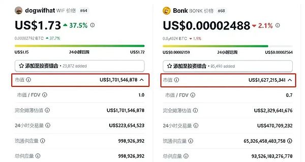 解密以太币价格波动：这些影响因素你必须知道