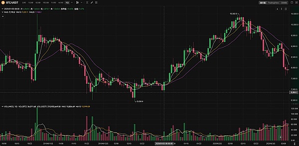 区块链早报：Celestia质押开启、FTX风波持续、加密ETF新动态
