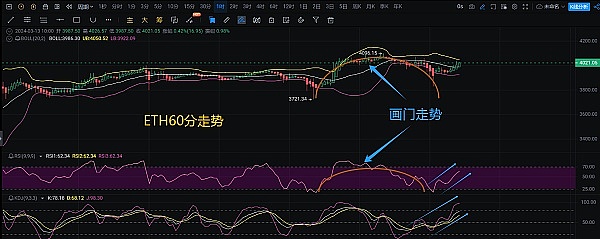 一位币圈KOL的血泪史：440万亏损换来的5个投资真理