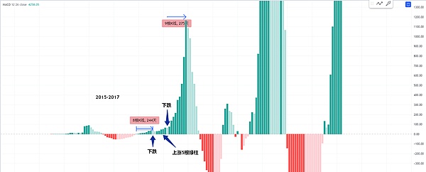 探索Taproot资产发行的奥秘：如何在比特币上创建数字资产？