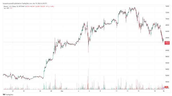 Chainlink(LINK)鲸鱼大举扫货，价格暴涨背后的故事