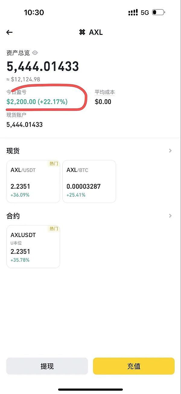 市场恐慌性抛售下的生存指南：三个关键决策点助你穿越熊市